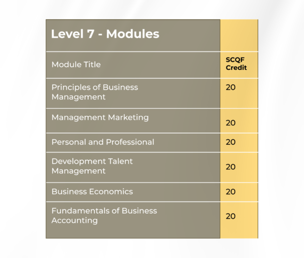 1Level-7-modules-596x506