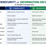 Cybersecurity vs Information Security: What Is the Difference?