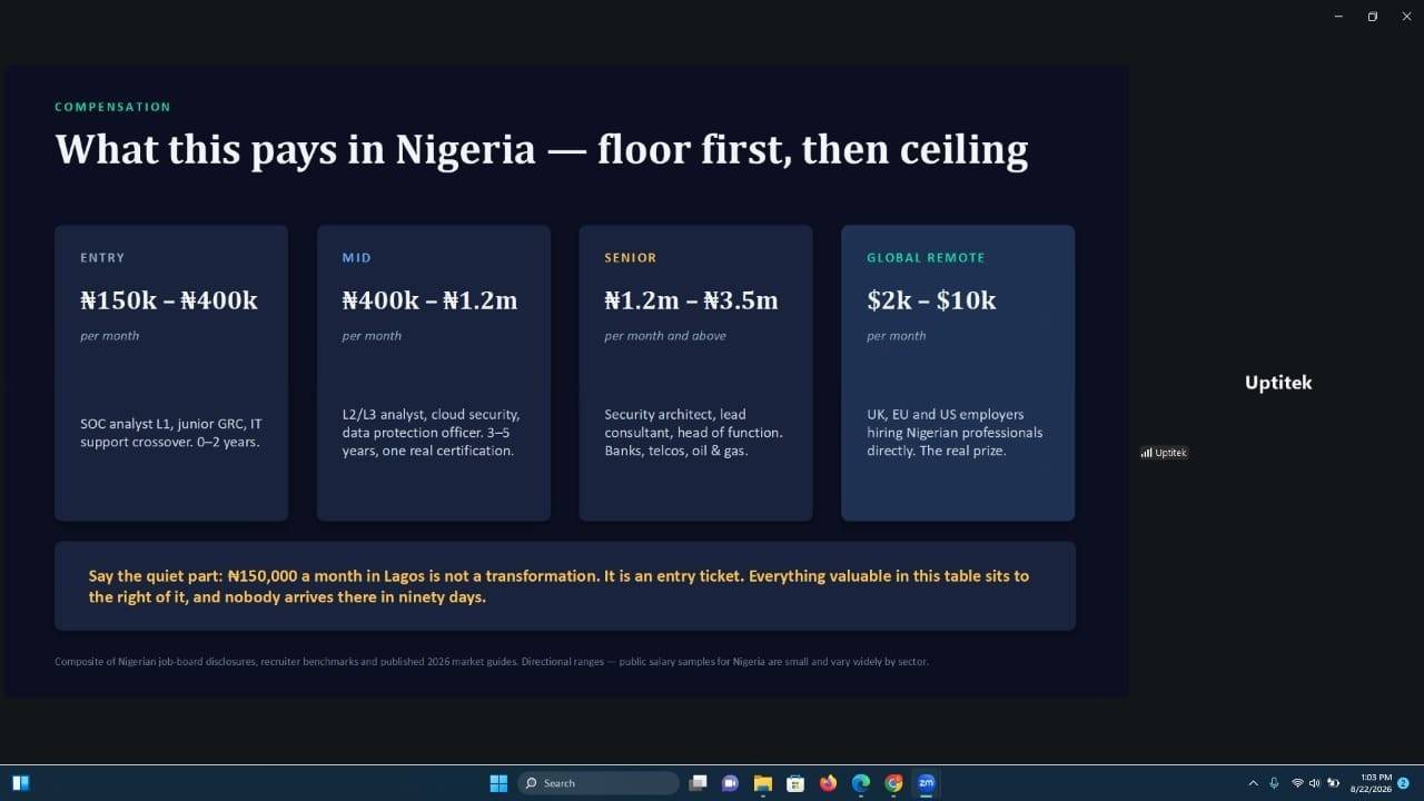 Why Nigeria Needs More Cybersecurity Professionals Now